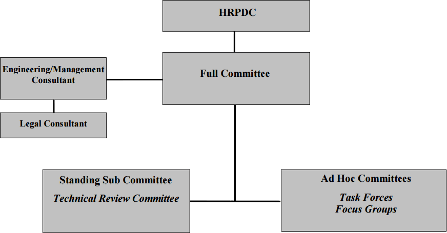 Organizational Structure General Responsibilities Chart