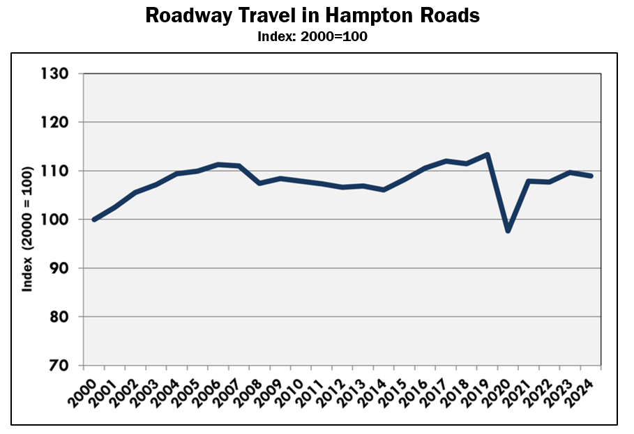 Roadway Performance Report - Image 1