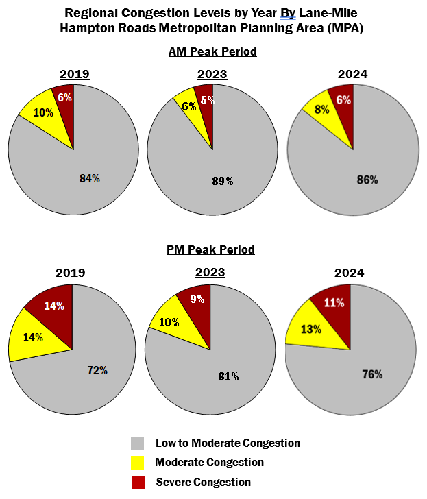 Roadway Performance Report - Image 2