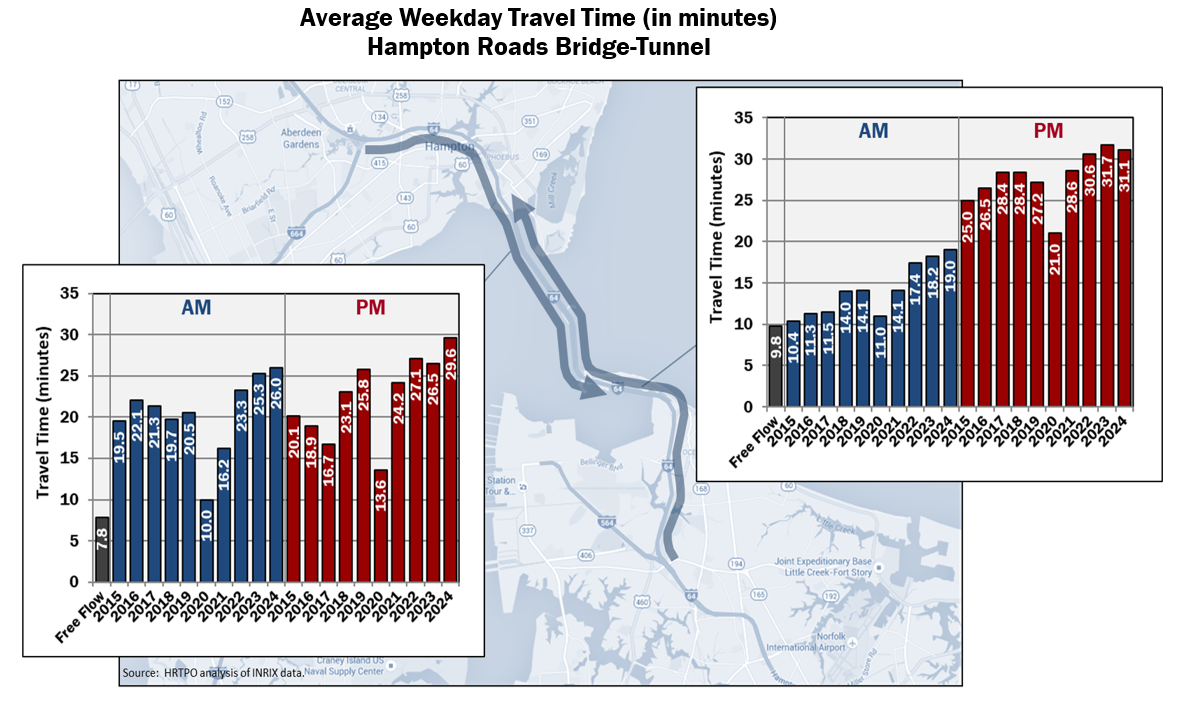 Roadway Performance Report - Image 3