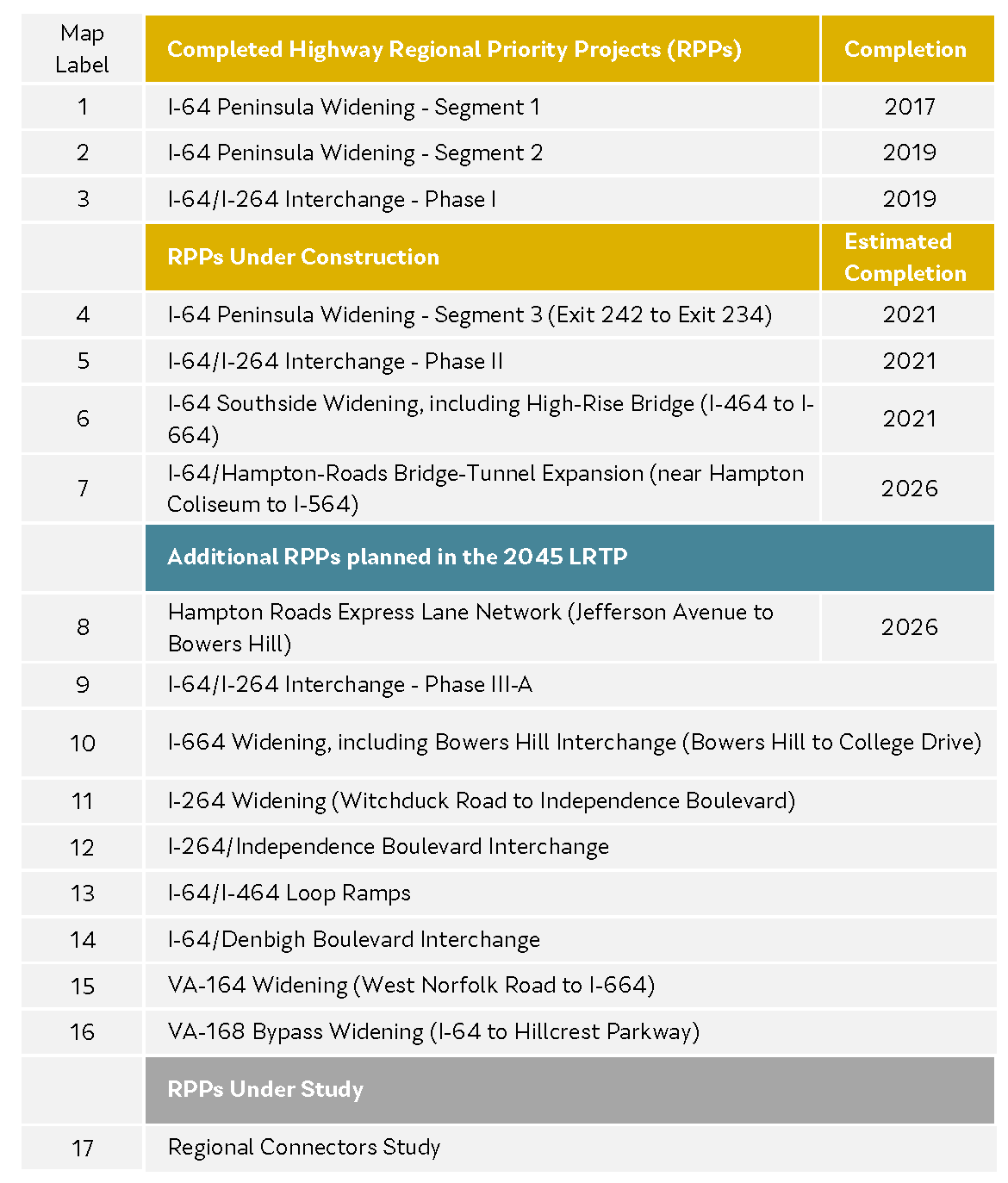 1_RPP_status_table_only